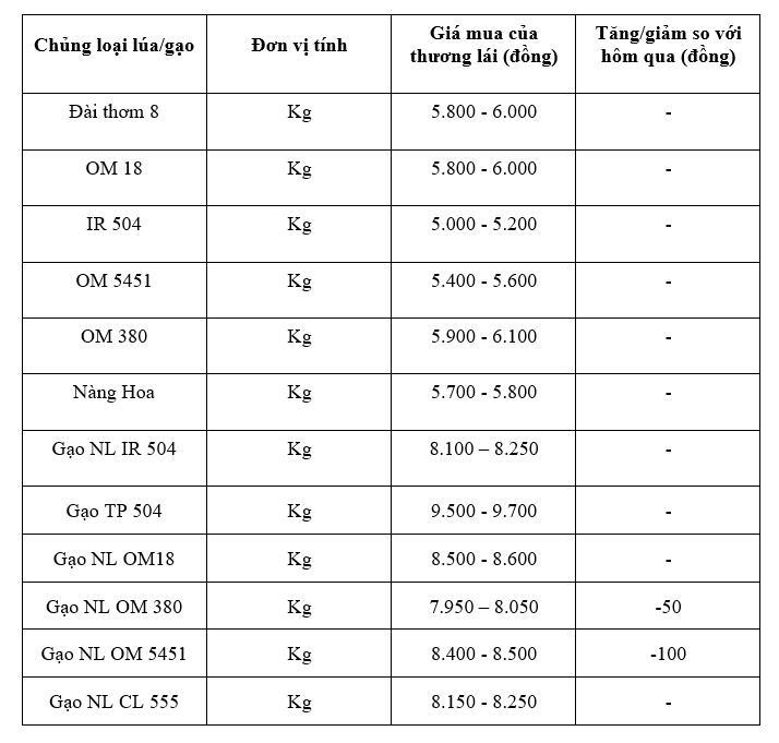 Bảng giá mang tính tham khảo.