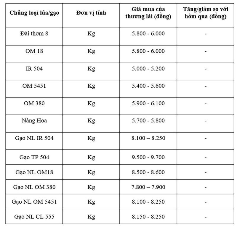 Bảng giá mang tính tham khảo.