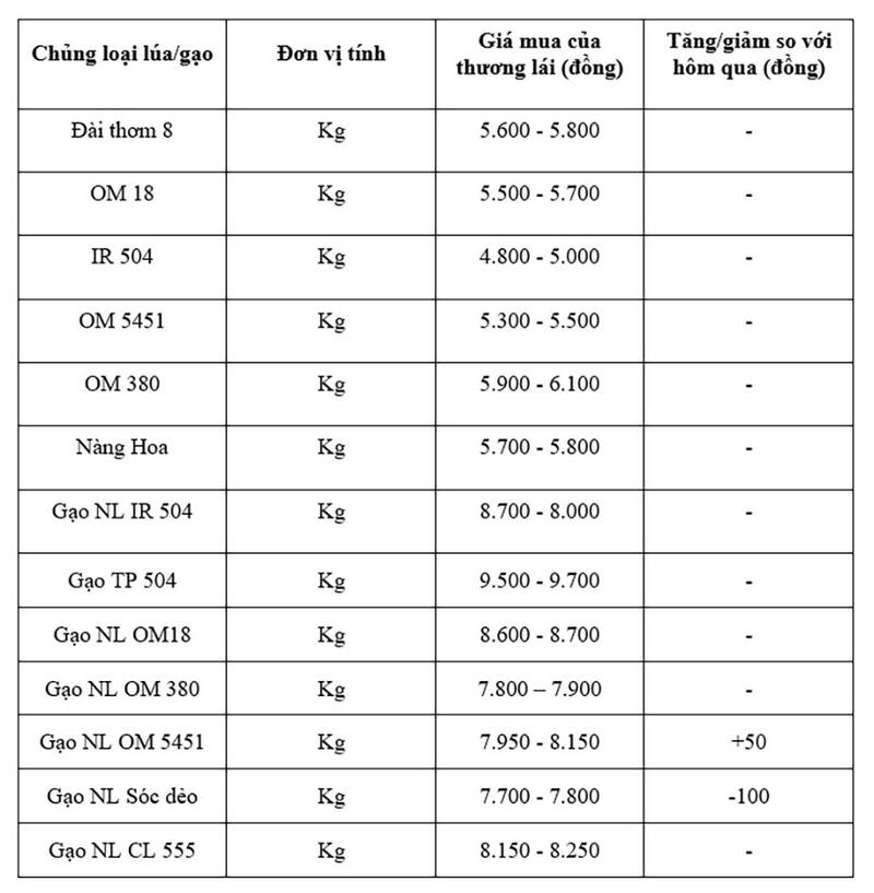 Bảng giá mang tính tham khảo.