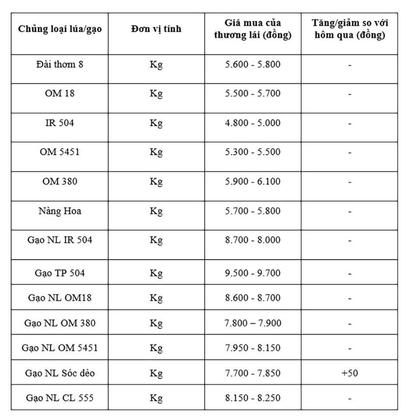 Bảng giá mang tính tham khảo. Ảnh: Thanh Minh.