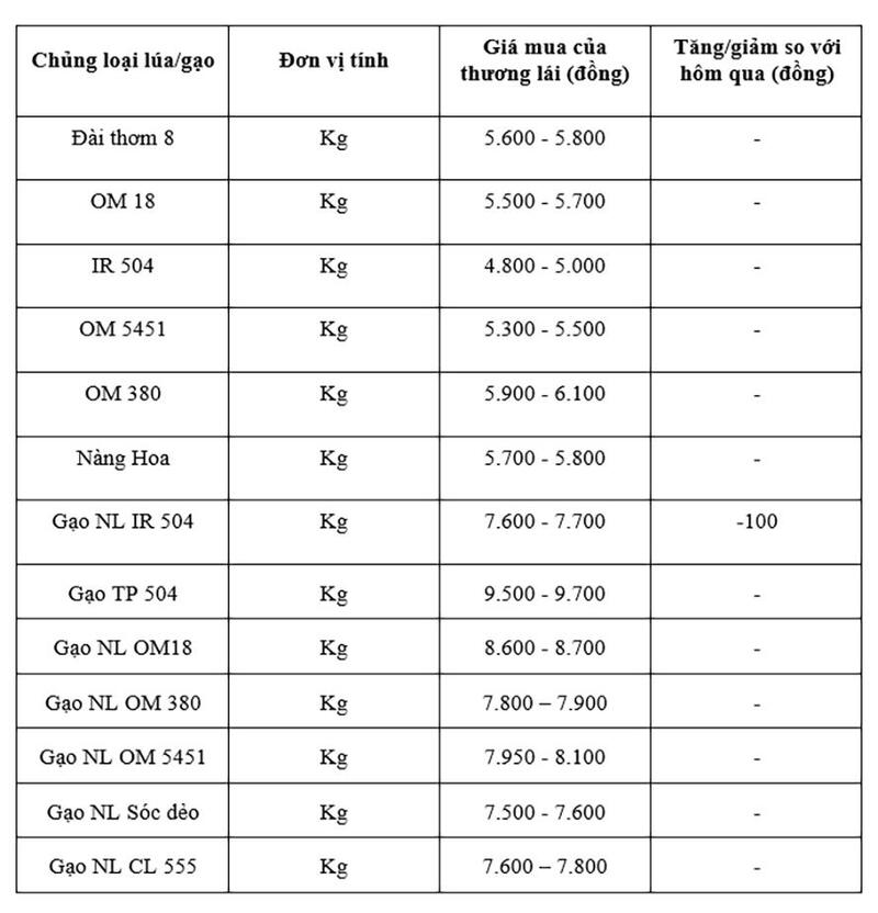 Bảng giá mang tính tham khảo.