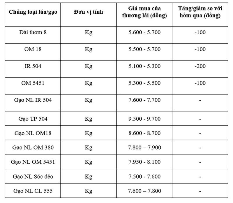 Bảng giá mang tính tham khảo.