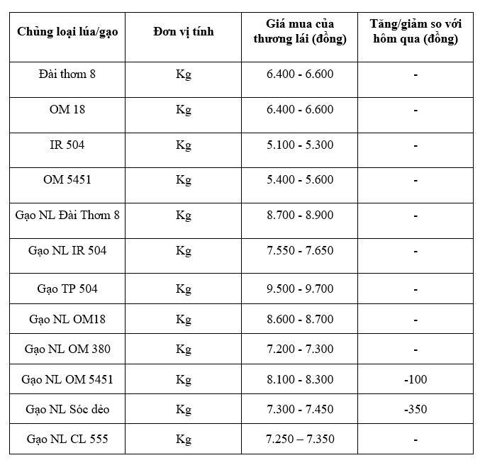 Bảng giá mang tính tham khảo.