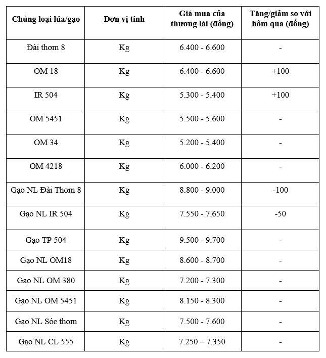 Bảng giá mang tính tham khảo.