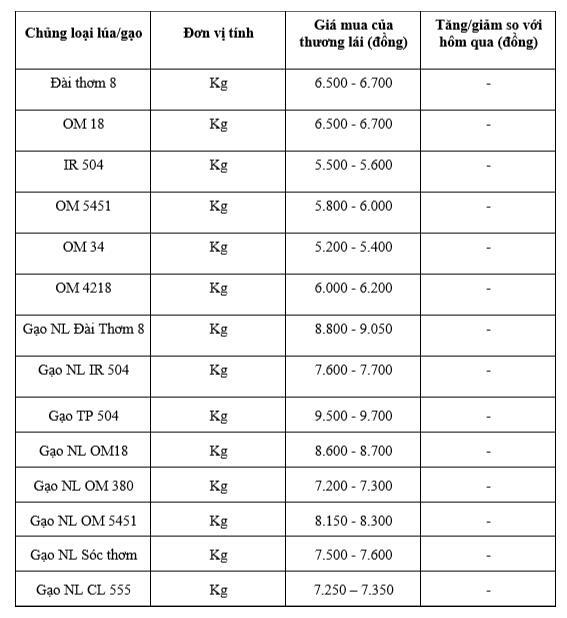 Bảng giá mang tính tham khảo.