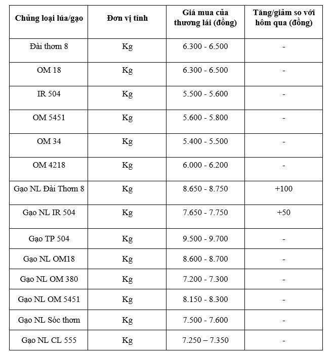 Bảng giá mang tính tham khảo.