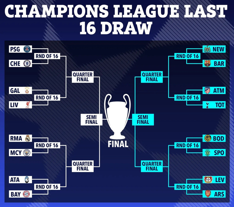 Kết quả bốc thăm vòng 1/8 và phân nhánh tại Champions League 2025-2026. man0000.jpg