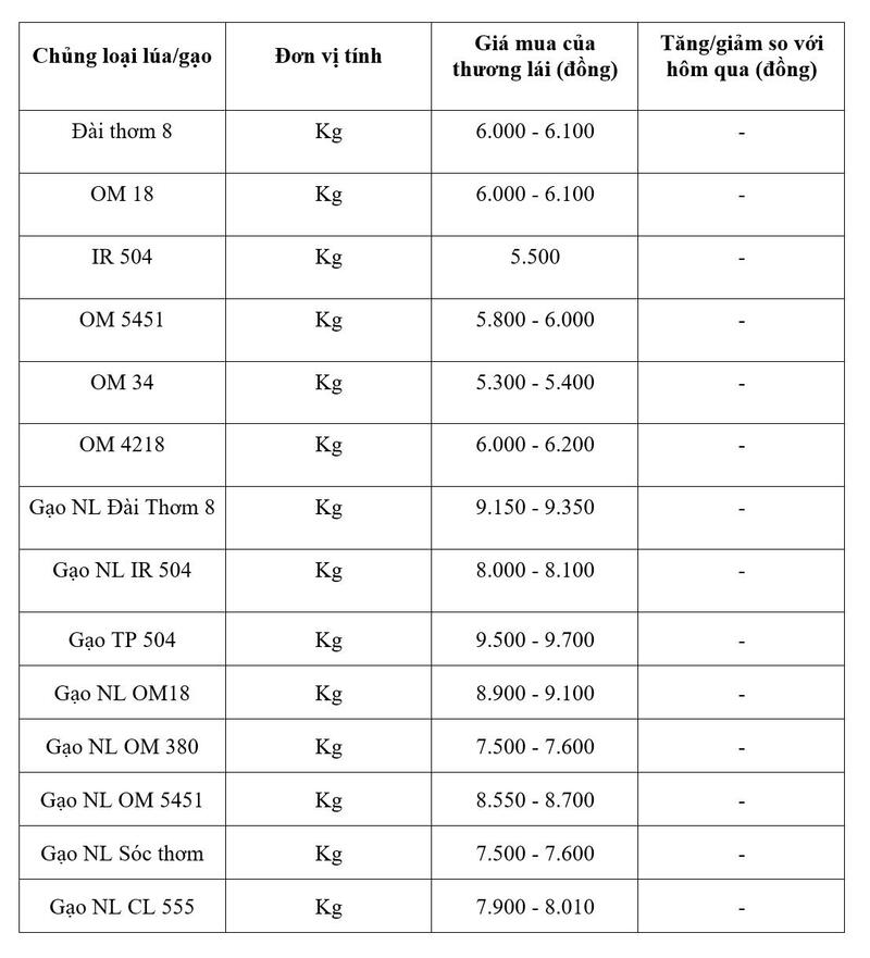 Bảng giá mang tính tham khảo.