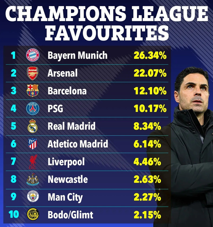 rb-12-03-champions-league-table.jpg