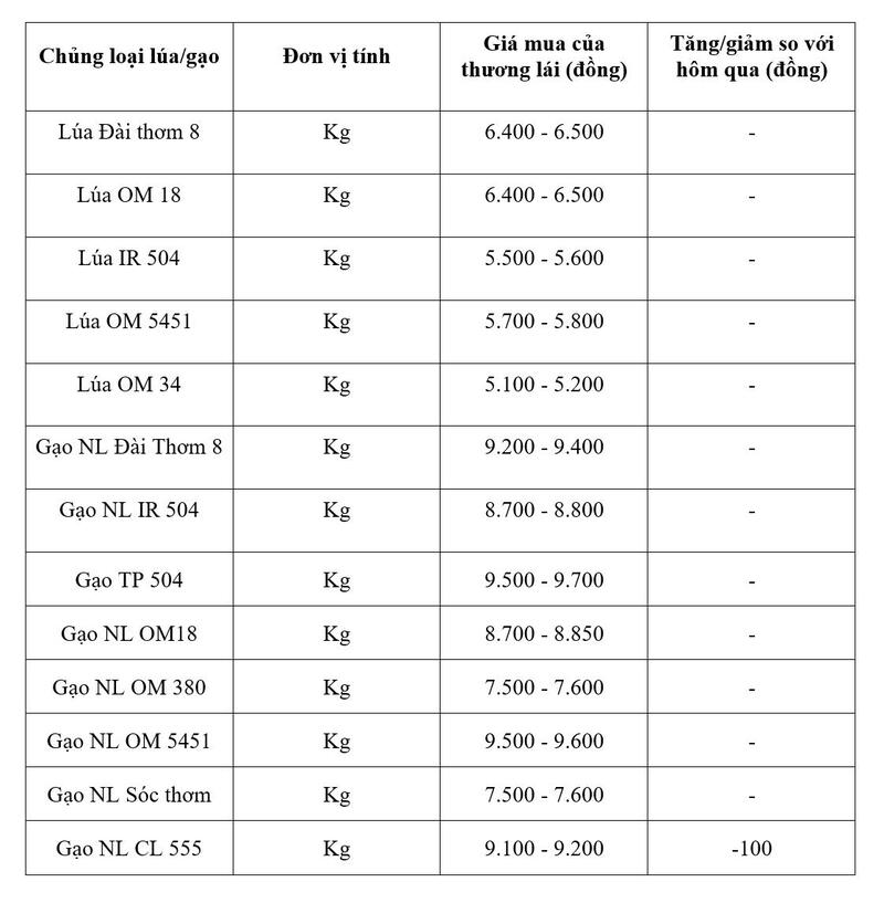Bảng giá mang tính tham khảo.