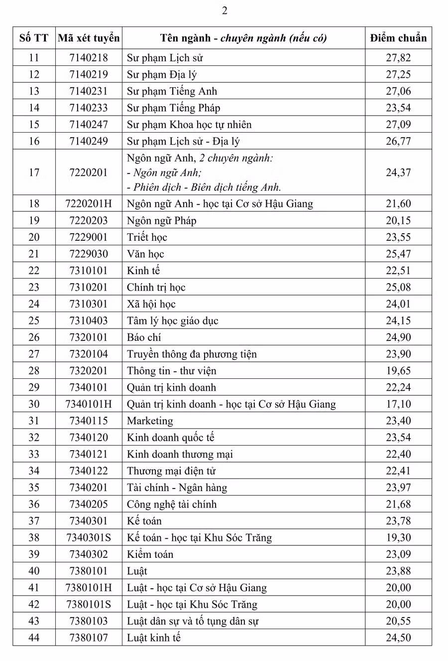 diem-chuan-dhct-2.png