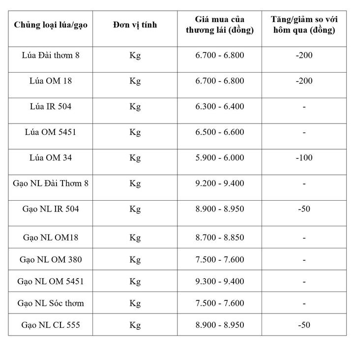 Bảng giá mang tính tham khảo.