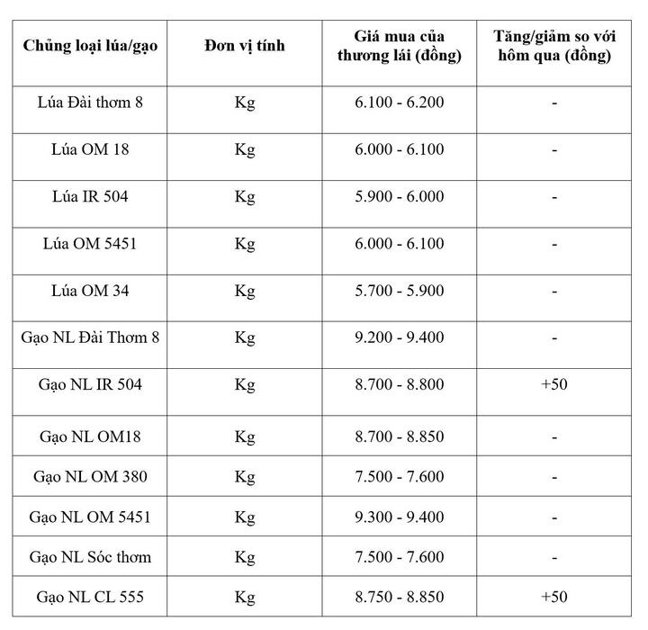Bảng giá mang tính tham khảo.