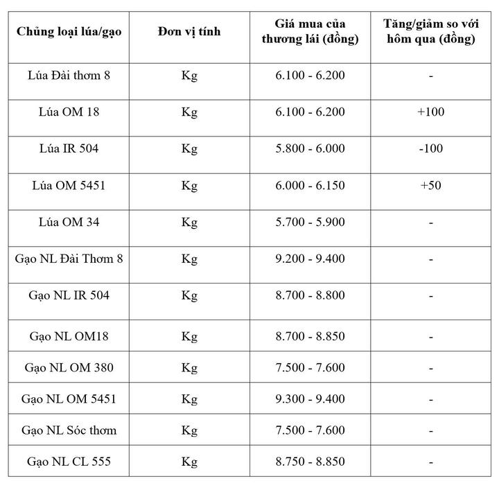 Bảng giá mang tính tham khảo.